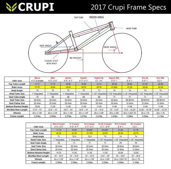 Crupi Catalina BMX Frame - 2